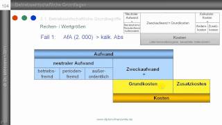 Aufwand  Kosten Teil 13  Abgrenzungen nach Schmalenbach [upl. by Meil]