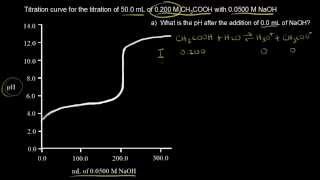 Titration of a weak acid with a strong base  Chemistry  Khan Academy [upl. by Enomsed]