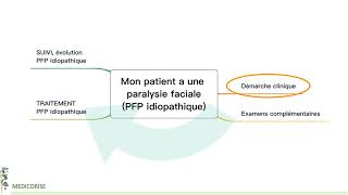 Paralysie faciale a frigore  diagnostic et traitement  Les recommandations SFORL 2020 [upl. by Georgena]