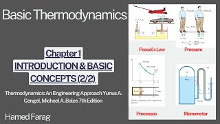 Basic Thermodynamics Lecture 2 quotPressure Measurement Devicesquot  الديناميكا الحرارية الأساسية [upl. by Hyacinthia]