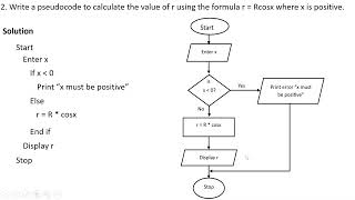 Mathematics Lesson 2 on Computer How to write pseudocode and convert flowcharts in pseudocodes [upl. by Shellans215]