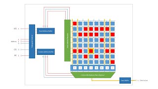 Dynamic Random Access Memory DRAM Part 2 Read and Write Cycles [upl. by Mccready]