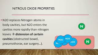 Lecture 9 Inhalational Sedation [upl. by Blakelee104]