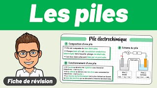 PILE électrochimique 💚 Fiche de révision  Terminale spécialité Chimie [upl. by Imugem973]