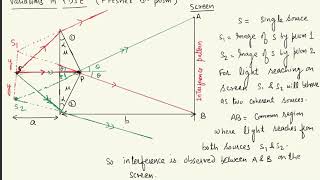 Lecture 14  Wave Optics  Fresnel Bi prism  YDSE  Boards JEE  NEET [upl. by Hadeehsar765]