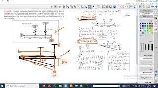 exampleStatically indeterminate axially loaded member [upl. by Mazlack]