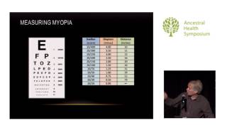 Myopia A Modern Yet Reversible Disease — Todd Becker MS AHS14 [upl. by Aysab785]