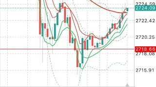 XAUUSD Signals Forecast Outlook Potential Trade Gold on 22 October 2024 [upl. by Patric]