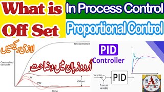 What is Off Set in Process Control  PID Controller InstrumentAcademy [upl. by Cayser]