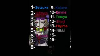 Ranking SDRA2 characters My opinion SDRA2sdra2 fypシ゚ anime [upl. by Lenahtan]