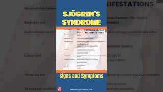 Sjogrens Syndrome Signs and Symptoms sjogrens sjogren [upl. by Acinorej]