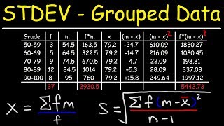 How To Calculate The Standard Deviation of Grouped Data [upl. by Selle]