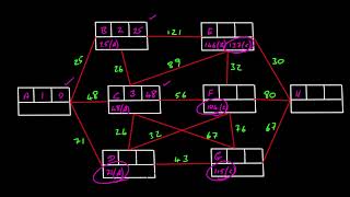 Dijkstras Algorithm [upl. by Cimbura]