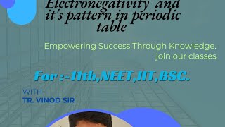 Electronegativity In Short Electronegativity Pattern in Periodic table Periodic Properties [upl. by Cyrie]