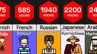 Time It Takes To Learn Languages  Comparison [upl. by Sophia]