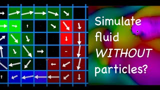 Realtime Eulerian fluid simulation on a Macbook Air using GPU shaders [upl. by Sedda]