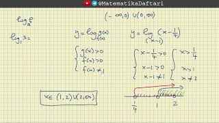 84–dars Logarifmik funksiya aniqlanish sohasi [upl. by Yelrak86]