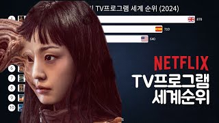 4월 넷플릭스 인기 TV프로그램 세계 순위 2024 [upl. by Phionna817]