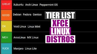 My Tier List of Xfce Linux Distros [upl. by Evanthe]