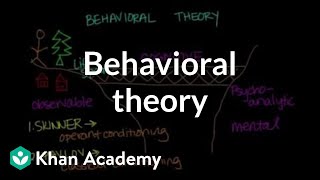 Behavioral theory  Behavior  MCAT  Khan Academy [upl. by Ellerahc]