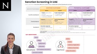 Sanction Screening in UAE  AML UAE [upl. by Ehtiaf]