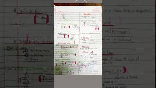 NLM class 11NLM short notesNewtons law of motion short notes neet ytshorts [upl. by Ahrendt329]