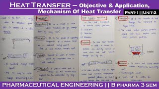 Heat Transfer  Objective amp Applications  Heat Transfer Mechanism  Part1  Unit2  P Engineering [upl. by Daffie138]