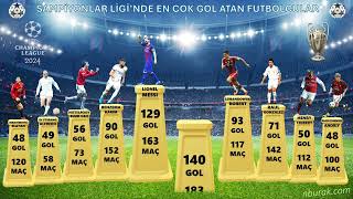 UEFA Şampiyonlar Ligi’nde En Çok Gol Atan Futbolcular 📊⚽📈 uefacl istatistik spiker top10 [upl. by Jarlen221]