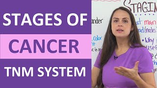 Stages of Cancer Tumor Staging and Grading TNM System Nursing NCLEX Review [upl. by Damali]