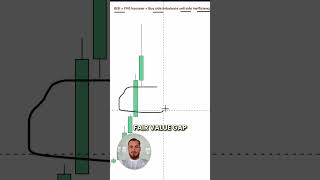 BISI  FVG  Explication détaillée 🫵 trading forex trader argent [upl. by Meriel]