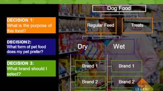 Category Management Series Tip 12 Space Management What You Need to Know [upl. by Abott853]