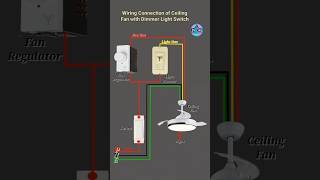 Wiring ceiling fan with dimmer switch electrical shorts [upl. by Ardua]