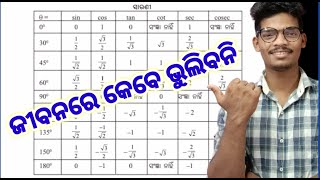 Trigonometry table trick Odia  Class 02  10th class Odia medium  by PMalik [upl. by Zemaj820]