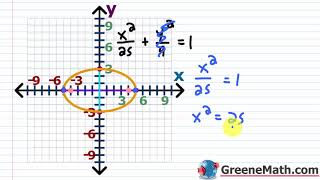 Conic Sections Ellipses  Graphing  Writing Equations  General Form to Standard Form [upl. by Castor]