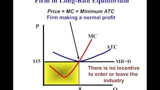 AP Microeconomics Unit 3  Perfect Competition [upl. by Macfadyn]