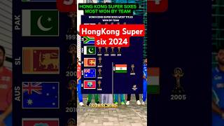 HONG KONG SUPER SIXES MOST TITLES WON BY TEAM 💥cricket hongkong englandcricket [upl. by Kulda884]