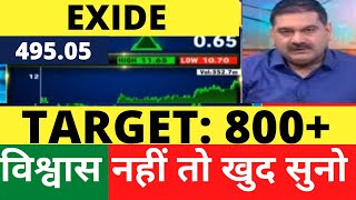 EXIDE SHARE LATEST NEWS  EXIDE SHARE TARGET PRICE  EXIDE SHARE ANALYSIS  EXIDE SHARE BUY OR SELL [upl. by Prisilla]