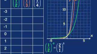 The Exponential Function and Its Inverse [upl. by Horne]