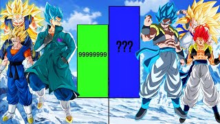 Gogeta Vs Vegito Power level 2024 [upl. by Romito]