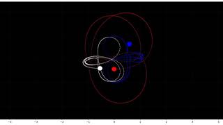 Simulation of the threebody problem the case of unequal masses using the Runge–Kutta method [upl. by Deloria]