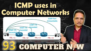 ICMP Uses in Computer Networks [upl. by Noami]