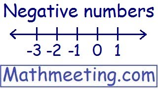 Adding and Subtracting  Negative Numbers [upl. by Elockin]