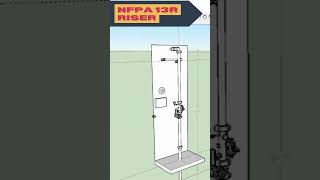 mCAD NFPA 13R Riser Process [upl. by Yeaton]