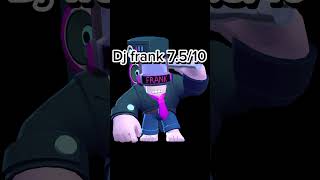 Ranking every frank skin [upl. by Ydisahc]