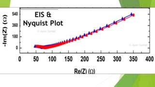 Electrochemical Impedance Spectroscopy EIS measurement in CH InstrumentsCHI660E [upl. by Narhet]