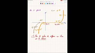 Vidéo de cours d’électrochimie  mur du solvant [upl. by Scotti]