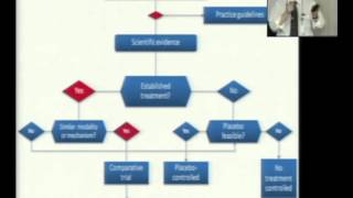 Randomized Controlled Trial 2012 [upl. by Iel824]