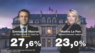 ÉDITION SPÉCIALE  E Macron et M Le Pen qualifiés pour le 2nd tour de lélection présidentielle 🇫🇷 [upl. by Eugaet]