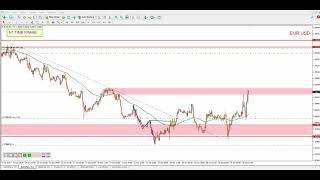 EURUSD Daily Forecast and Technical Analysis for 31 OCTOBER 2024 by power of level [upl. by Ekard]