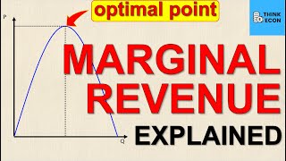 What is Marginal Revenue  How to Maximize Revenue  EASY STEPBYSTEP METHOD  Think Econ [upl. by Lindley]